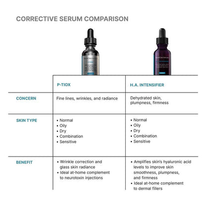 SKINCEUTICALS P-TIOX SERUM