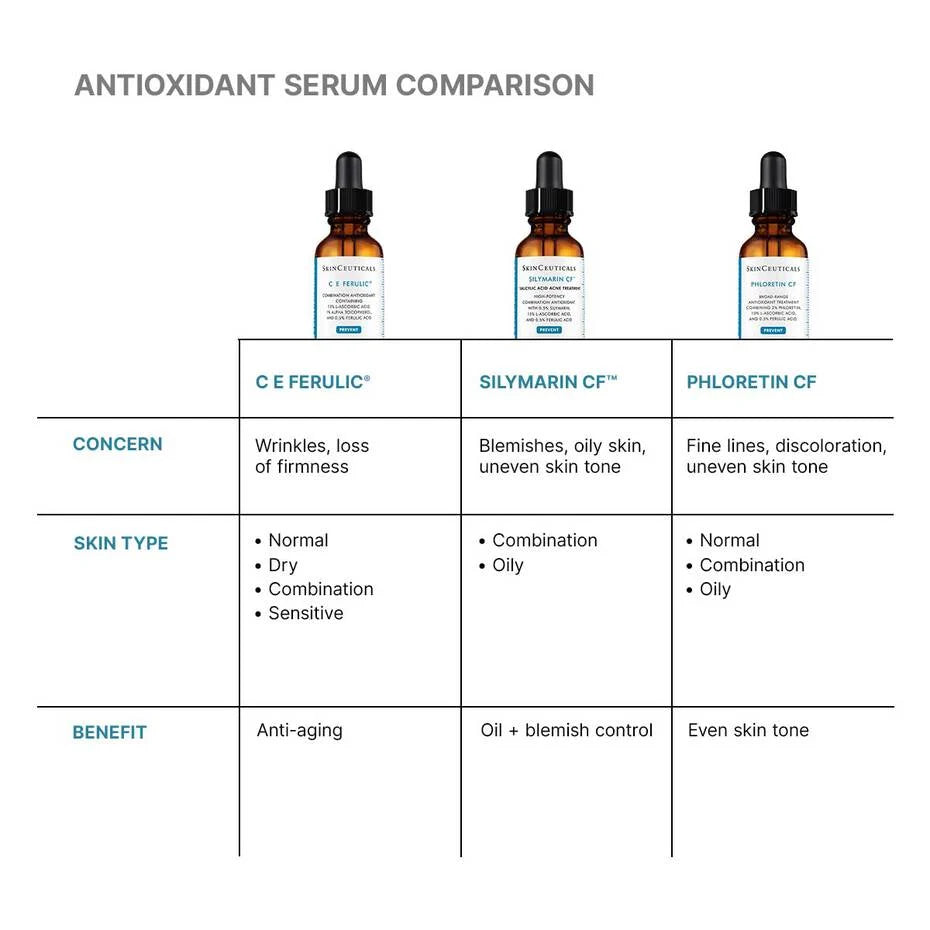 SKINCEUTICALS C E FERULIC W/ 15% L-ASCORBIC ACID