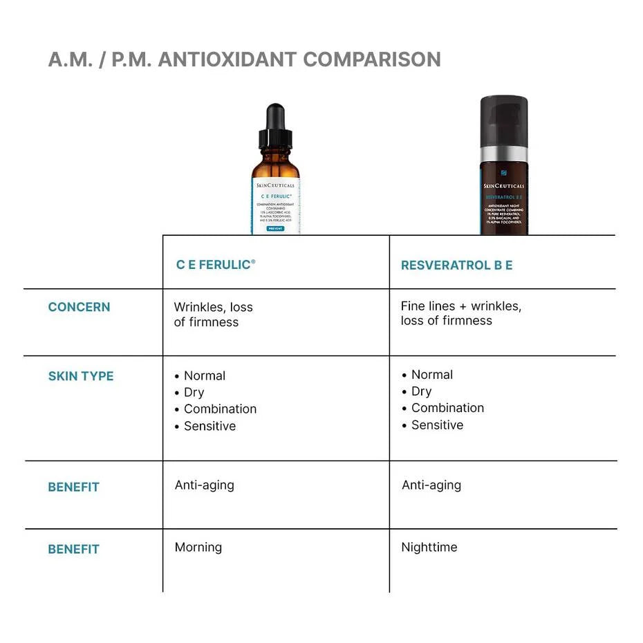 SKINCEUTICALS C E FERULIC W/ 15% L-ASCORBIC ACID