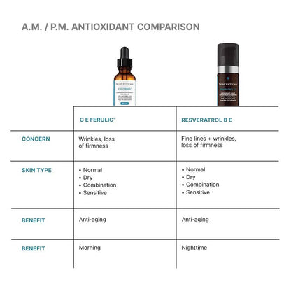 SKINCEUTICALS C E FERULIC W/ 15% L-ASCORBIC ACID